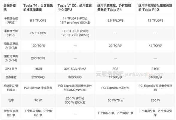 p40显卡属于什么档次？p400显卡-图3