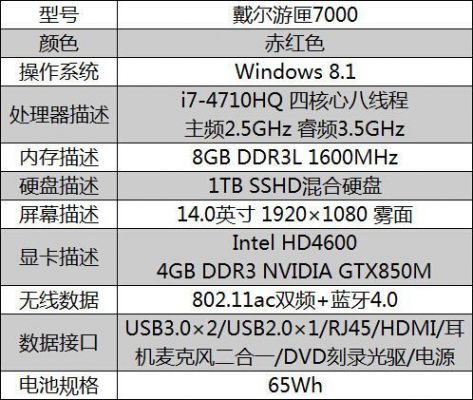 戴尔燃7000网卡配置（戴尔游匣7000配置参数）-图2