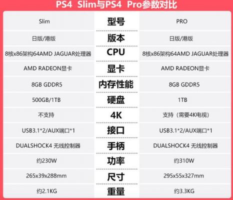 slim和pro版本有啥区别？silm-图2