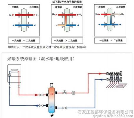 地暖耦合罐混水可以做几路？地暖混水装置