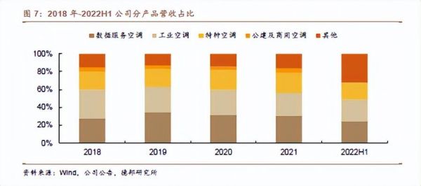 申菱环境行业地位？申菱空调-图2