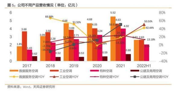 申菱环境行业地位？申菱空调-图3