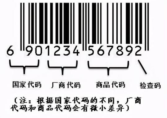 条形码691是什么意思？691是什么意思-图2