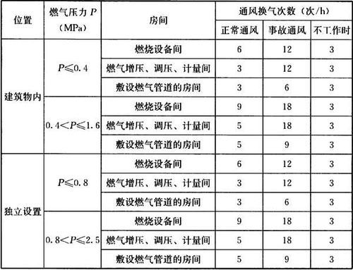 净化车间换气次数怎么计算？换气次数怎么计算