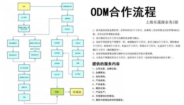 oem是什么意思？oem是什么意思-图2