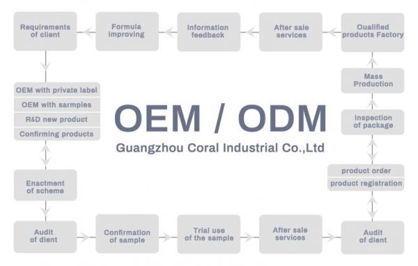 oem是什么意思？oem是什么意思-图3