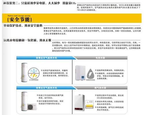 荣事达空气能面板怎么设置？荣事达空气能官网-图1