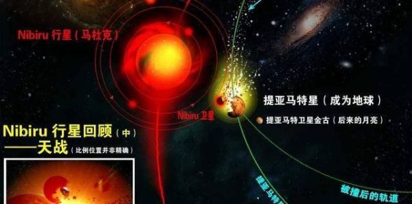 天狼星和尼比鲁是一个星吗？尼比鲁