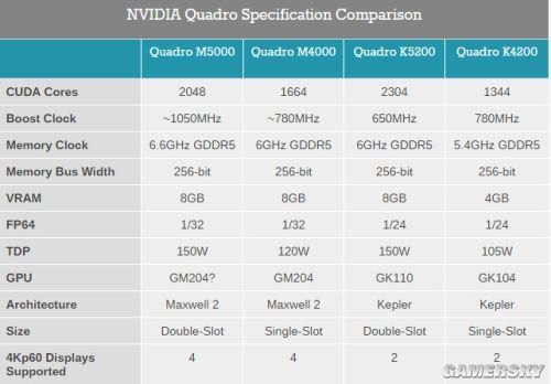 M4000显卡对比m3060ti？m4000显卡