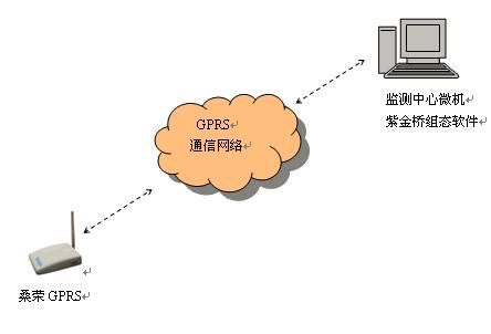 什么叫gprs？gprs是什么-图1