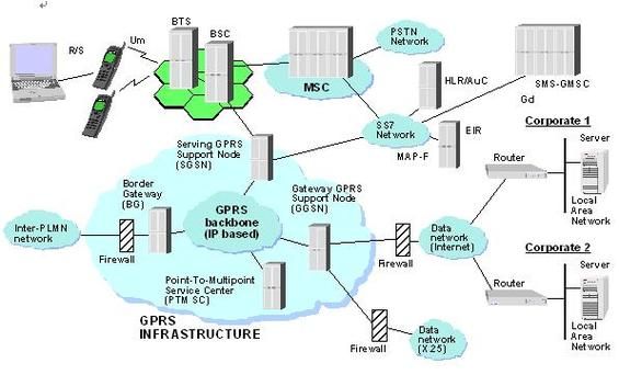 什么叫gprs？gprs是什么-图2