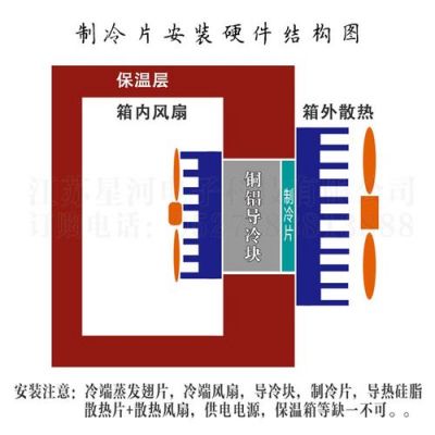 制冷片两面发热是什么原因？制冷片原理-图2