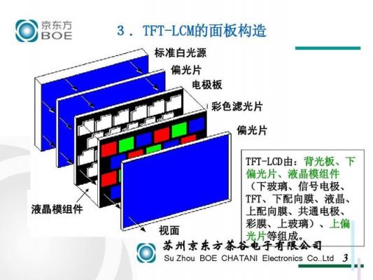 tft是什么格式？tft是什么-图2