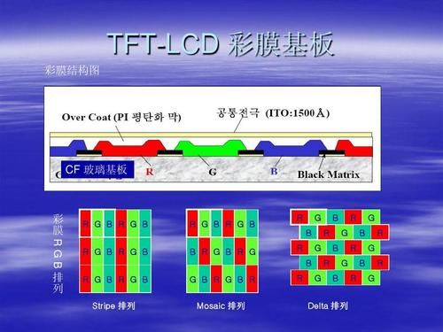 tft是什么格式？tft是什么-图3