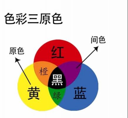 红、黄、黑三种颜色该怎样调才能调出其它种颜色？反色怎么调