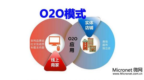 o2o是什么意思？o2o是什么意思-图1