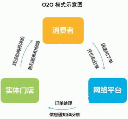 o2o是什么意思？o2o是什么意思-图2