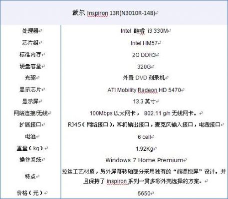 戴尔hd7570参数（戴尔precision7540测评）-图3