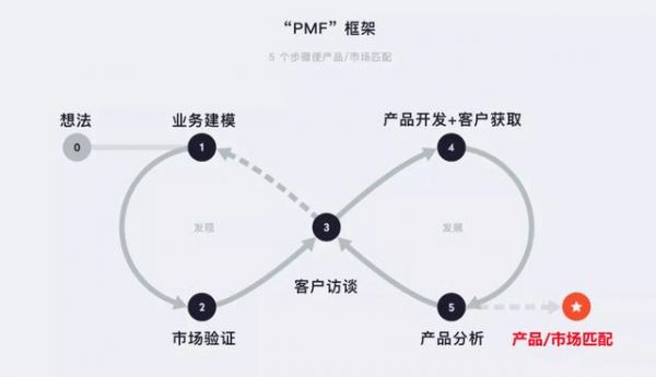 pmf模型使用方法？pmf文件-图1