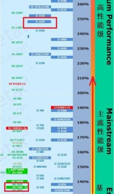 i5 347000cpu参数？i53470参数-图1