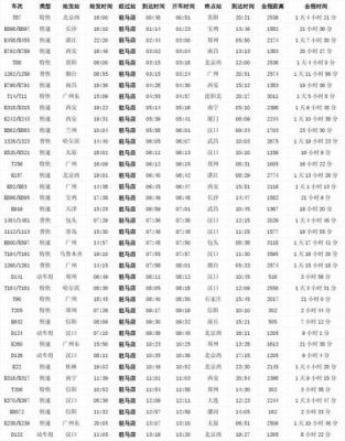 2668次列车时刻表票价？2668