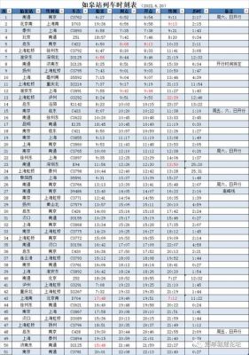 2668次列车时刻表票价？2668-图2