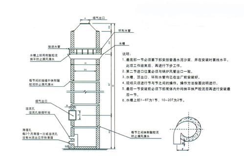 水膜除尘器内部怎么防腐？水膜除尘器