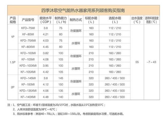 四季沐歌空气能参数？四季沫歌-图3