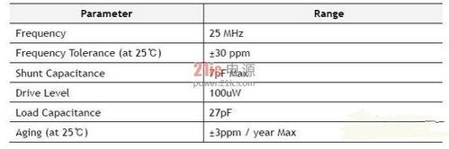 额定制冷量5100w是什么意思？w5100