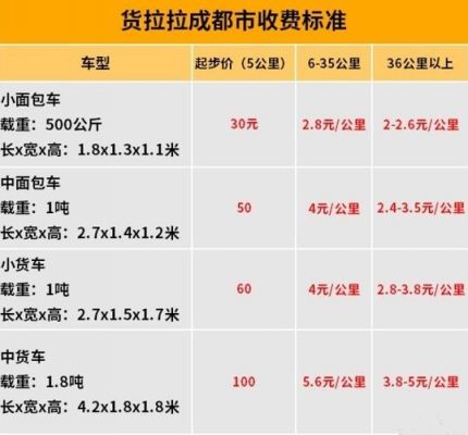 货拉拉一单在什么价位？货拉拉收费标准价格表