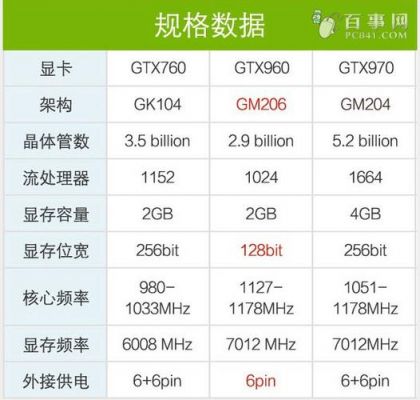 包含gtx960显卡戴尔的词条-图1