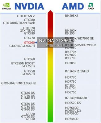 包含gtx960显卡戴尔的词条-图2