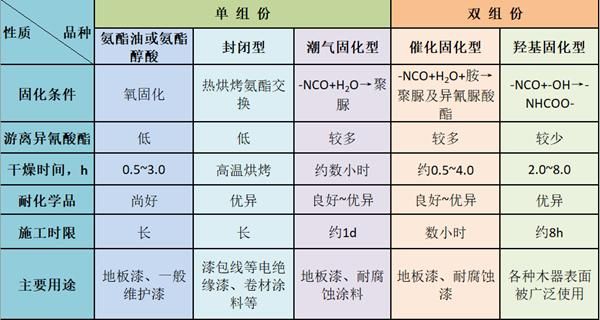 Pu漆固配比是什么？操17p-图2