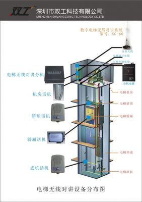 电梯五方对讲接听话术？电梯五方通话-图1