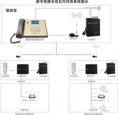 电梯五方对讲接听话术？电梯五方通话-图2