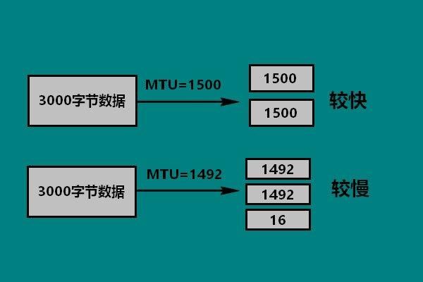 mtu是什么设备决定的？mtu是什么-图1