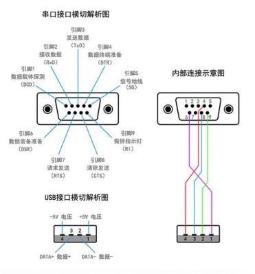 串口和端口是什么意思？串口是什么