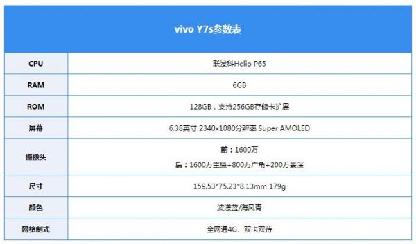 vivo y7s处理器什么水平？vivoy7s-图2