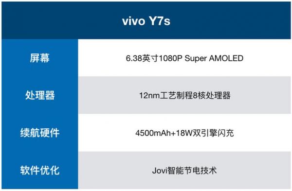 vivo y7s处理器什么水平？vivoy7s-图3