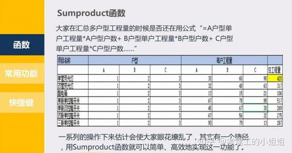 SUMPRODUCT函数怎么使用？sumproduct函数的使用方法及实例