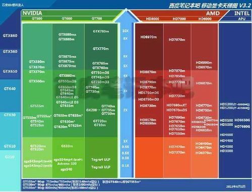 核显与集显的区别？核显是什么-图2