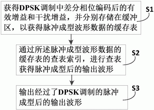 蓝牙用什么波传递信息？dpsk