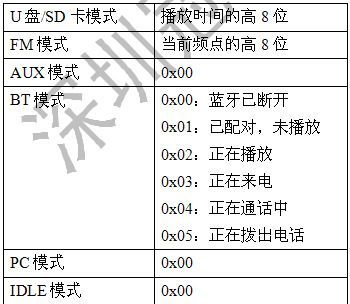 蓝牙用什么波传递信息？dpsk-图2