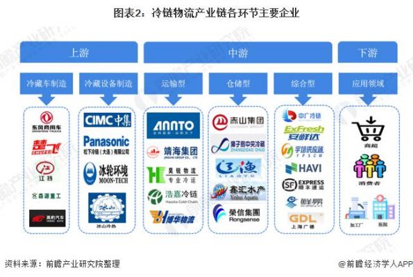 冷链设备制造企业排名？科瑞莱