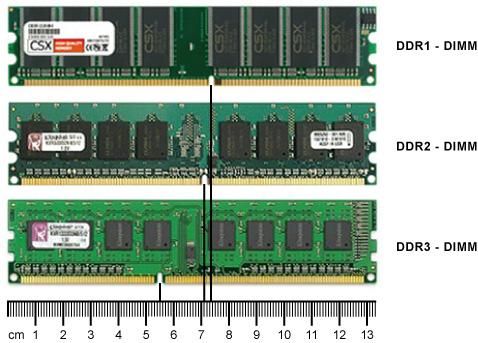 ddr1.6g频率代表什么？ddr1-图3