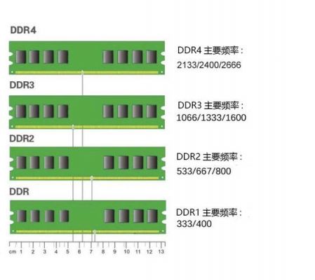 ddr1.6g频率代表什么？ddr1-图2