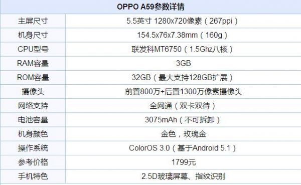 oppoa35 4+64手机配置参数？oppoa35