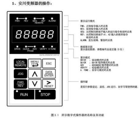 四方变频器500面板设置步骤？四方变频器官网