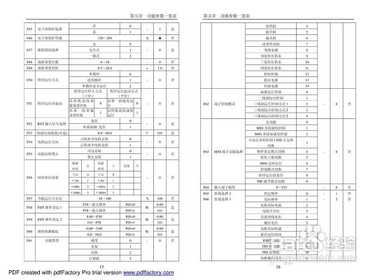 普传变频器pi1500参数设置？普传-图2