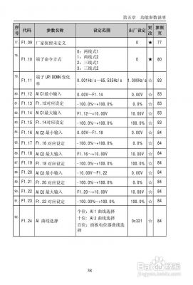 普传变频器pi1500参数设置？普传-图3